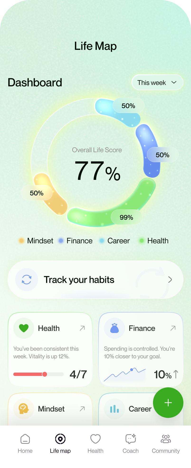 Align your daily habits with your goals